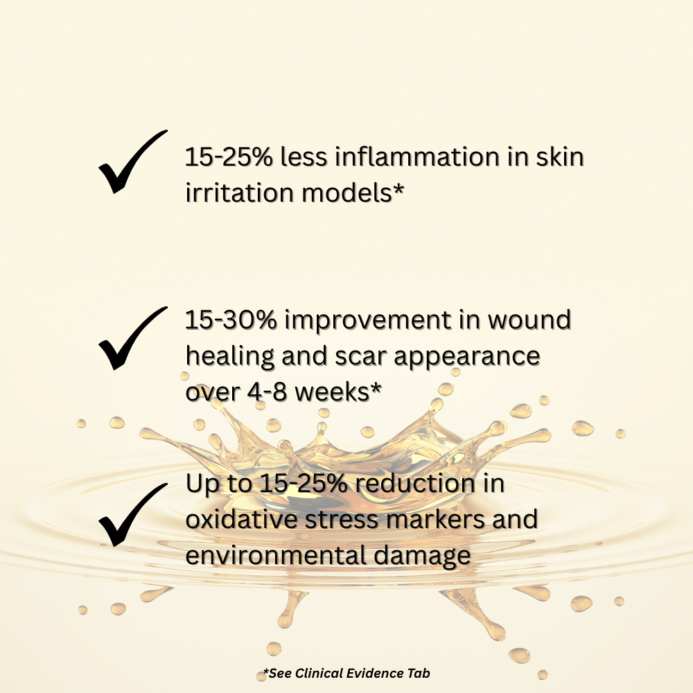 Text on a beige background highlighting Defy natural skin care benefits with clinical evidence references. LBM Defy - A Natural Acne Rescue Serum 30ml Natural Skincare Moisture Serum jc0f5b-4d.myshopify.com